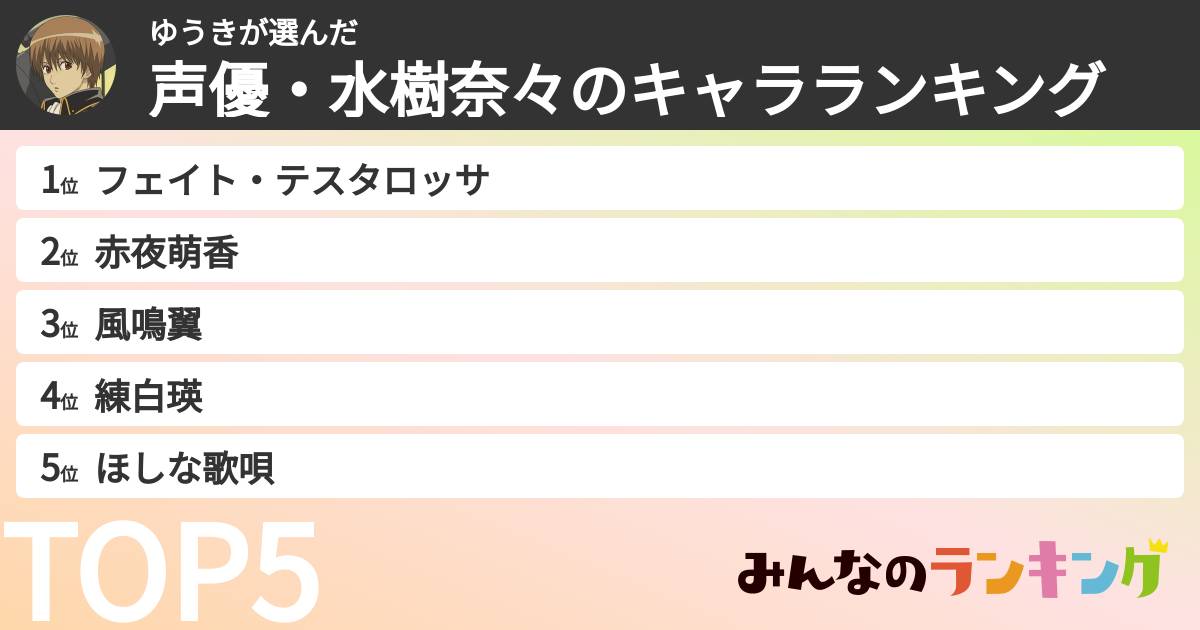 ゆうきさんの「声優・水樹奈々のキャラランキング」