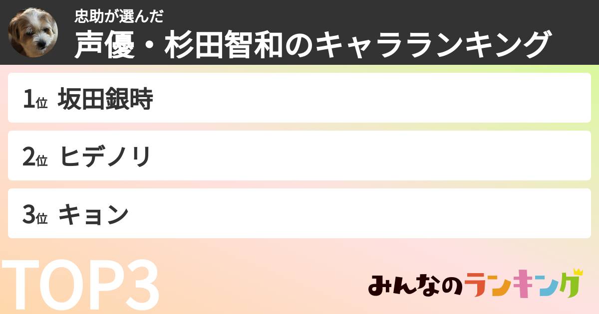 忠助さんの「声優・杉田智和のキャラランキング」