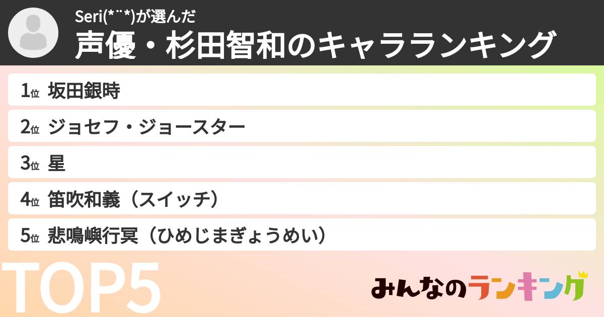 Seri(*¨*)さんの「声優・杉田智和のキャラランキング」
