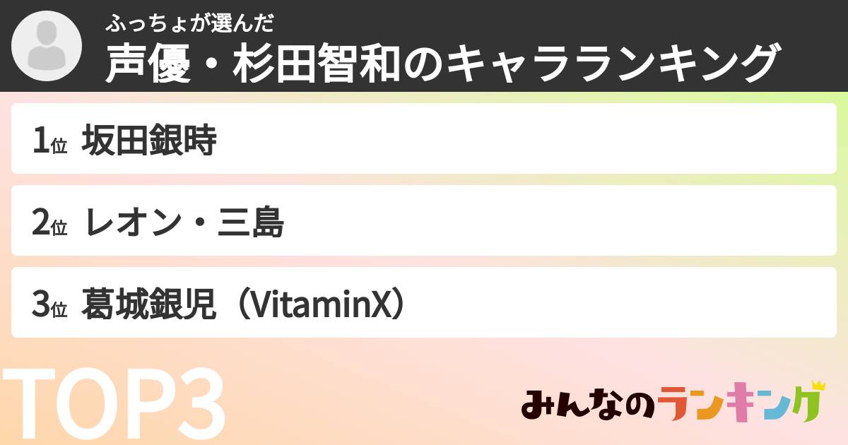 ふっちょさんの「声優・杉田智和のキャラランキング」
