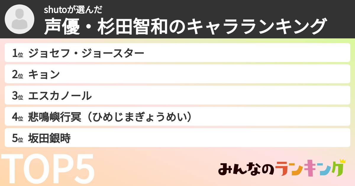 shutoさんの「声優・杉田智和のキャラランキング」