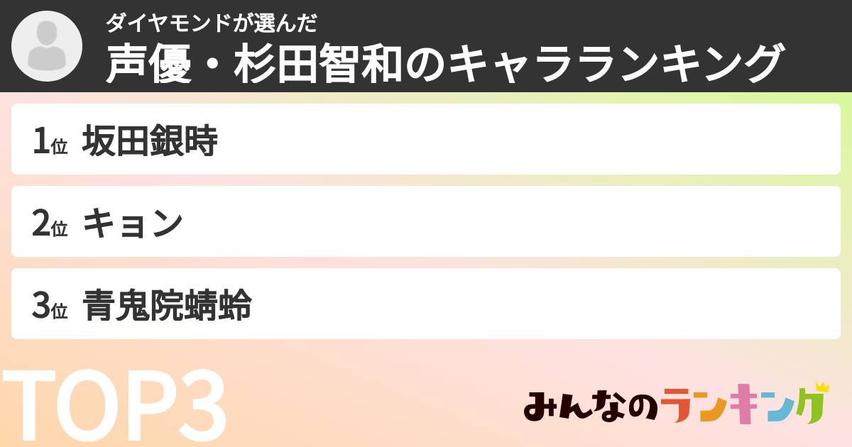 ダイヤモンドさんの「声優・杉田智和のキャラランキング」