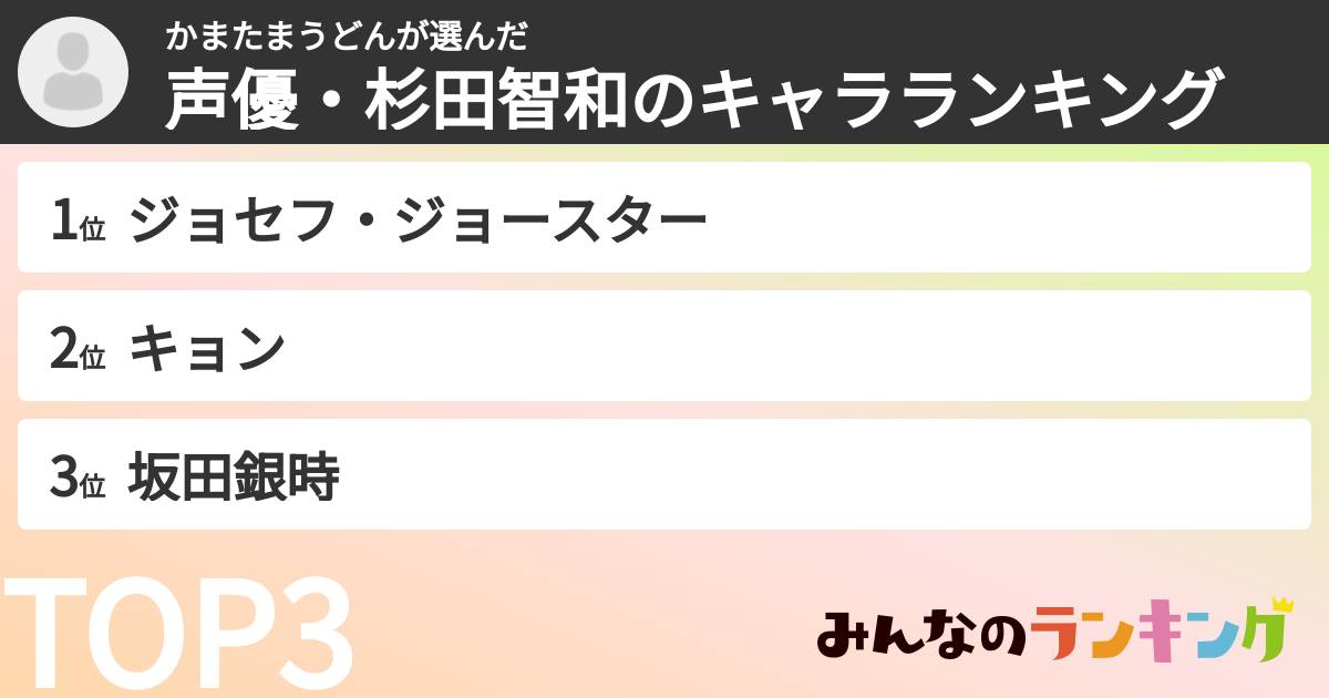 かまたまうどんさんの「声優・杉田智和のキャラランキング」