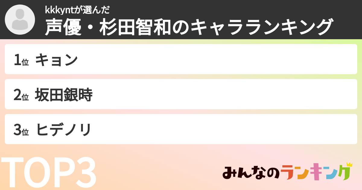 kkkyntさんの「声優・杉田智和のキャラランキング」