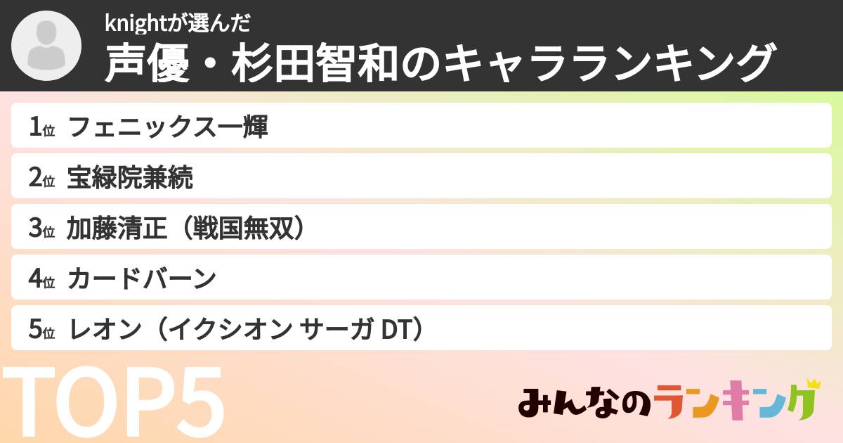 knightさんの「声優・杉田智和のキャラランキング」