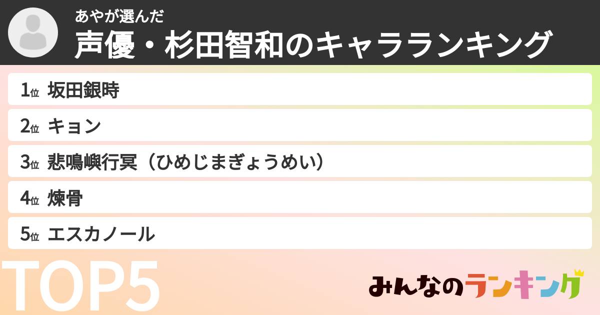 あやさんの「声優・杉田智和のキャラランキング」