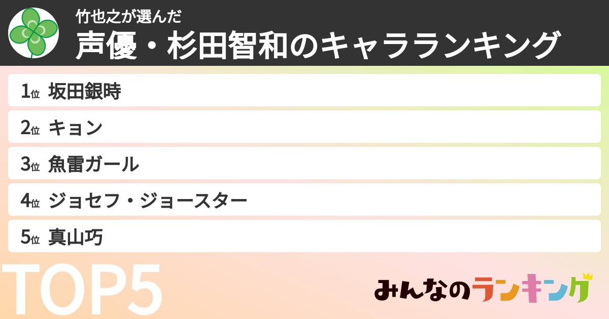 竹也之さんの「声優・杉田智和のキャラランキング」