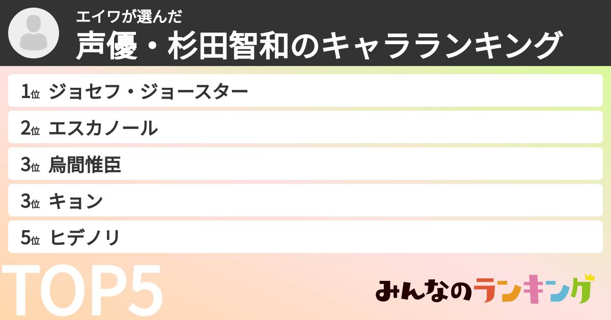 エイワさんの「声優・杉田智和のキャラランキング」