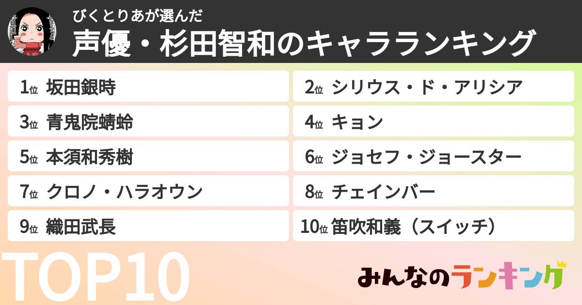 びくとりあさんの「声優・杉田智和のキャラランキング」