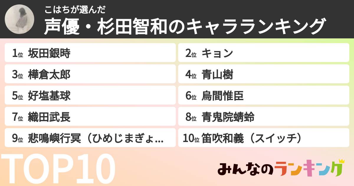 こはちさんの「声優・杉田智和のキャラランキング」