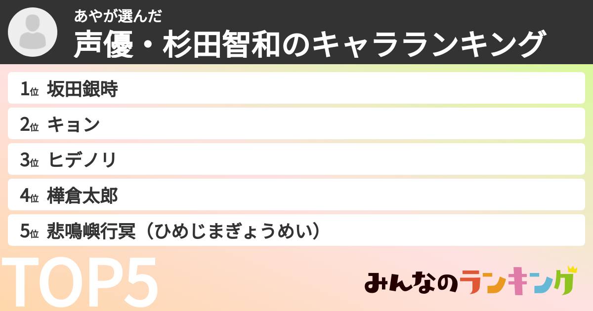 あやさんの「声優・杉田智和のキャラランキング」