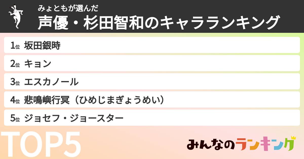 みょともさんの「声優・杉田智和のキャラランキング」