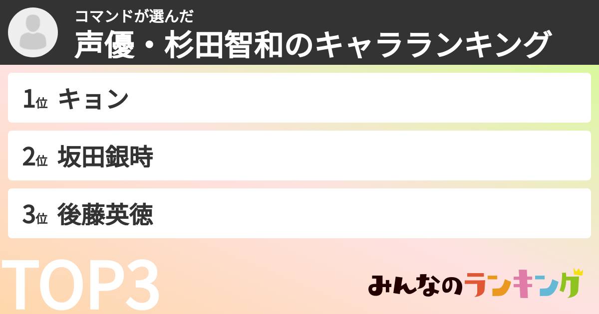 コマンドさんの「声優・杉田智和のキャラランキング」