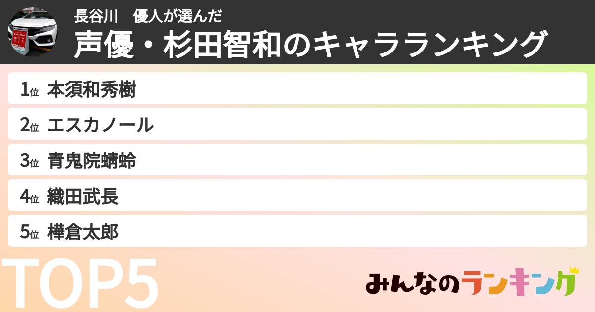 長谷川　優人さんの「声優・杉田智和のキャラランキング」