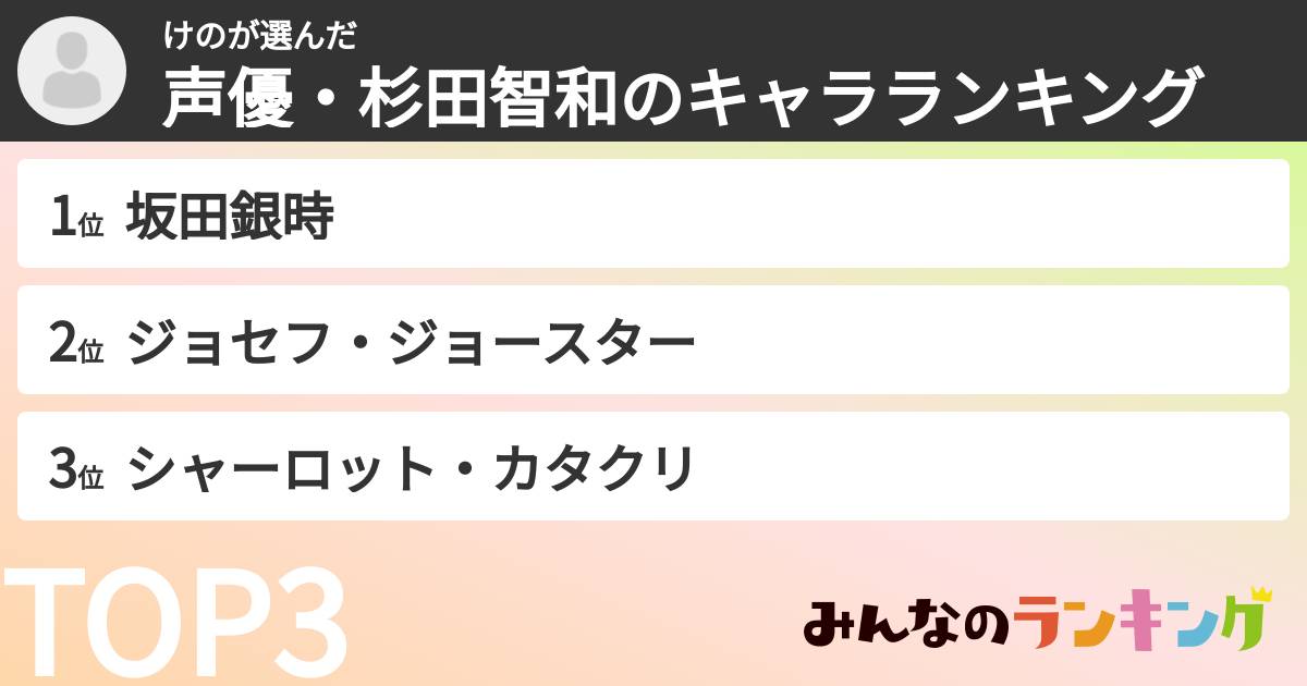 けのさんの「声優・杉田智和のキャラランキング」