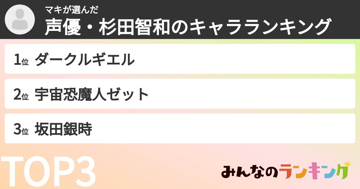 マキさんの「声優・杉田智和のキャラランキング」