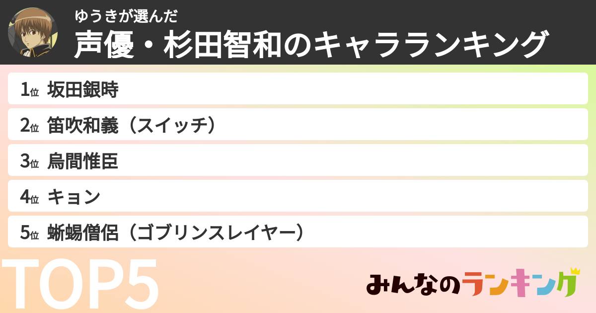 ゆうきさんの「声優・杉田智和のキャラランキング」