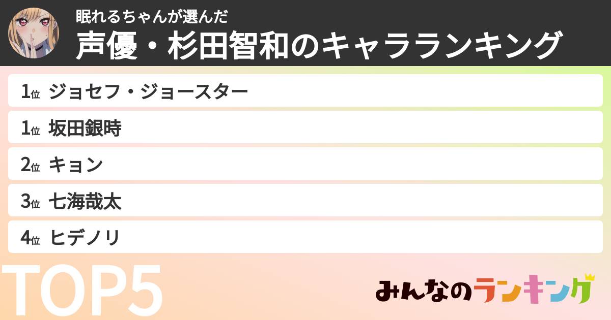 眠れるちゃんさんの「声優・杉田智和のキャラランキング」