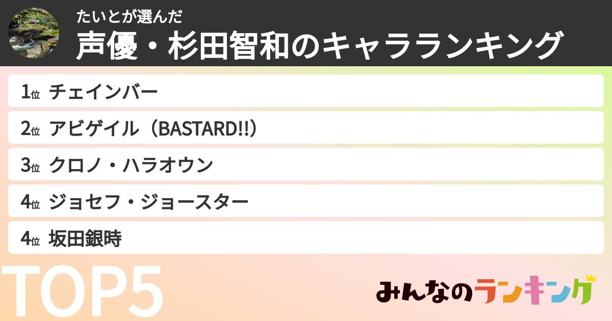 たいとさんの「声優・杉田智和のキャラランキング」