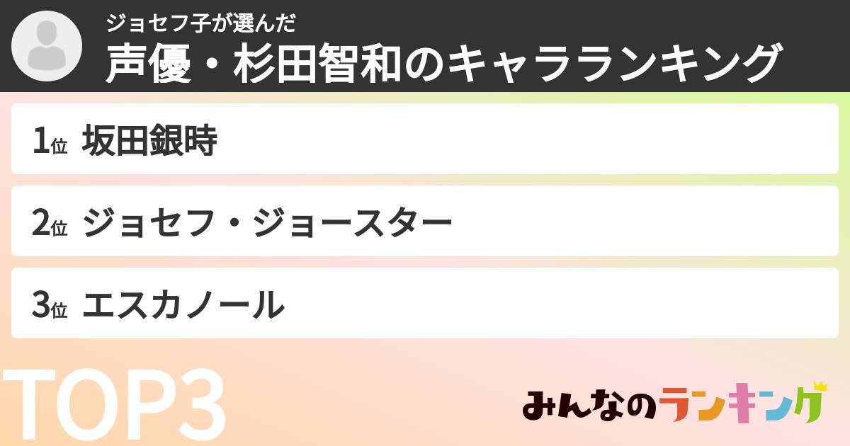 ジョセフ子さんの「声優・杉田智和のキャラランキング」