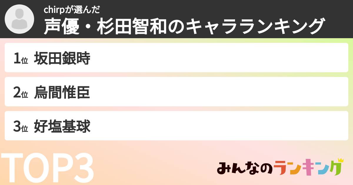 chirpさんの「声優・杉田智和のキャラランキング」