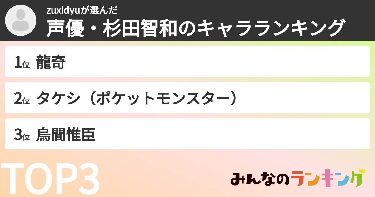 zuxidyuさんの「声優・杉田智和のキャラランキング」
