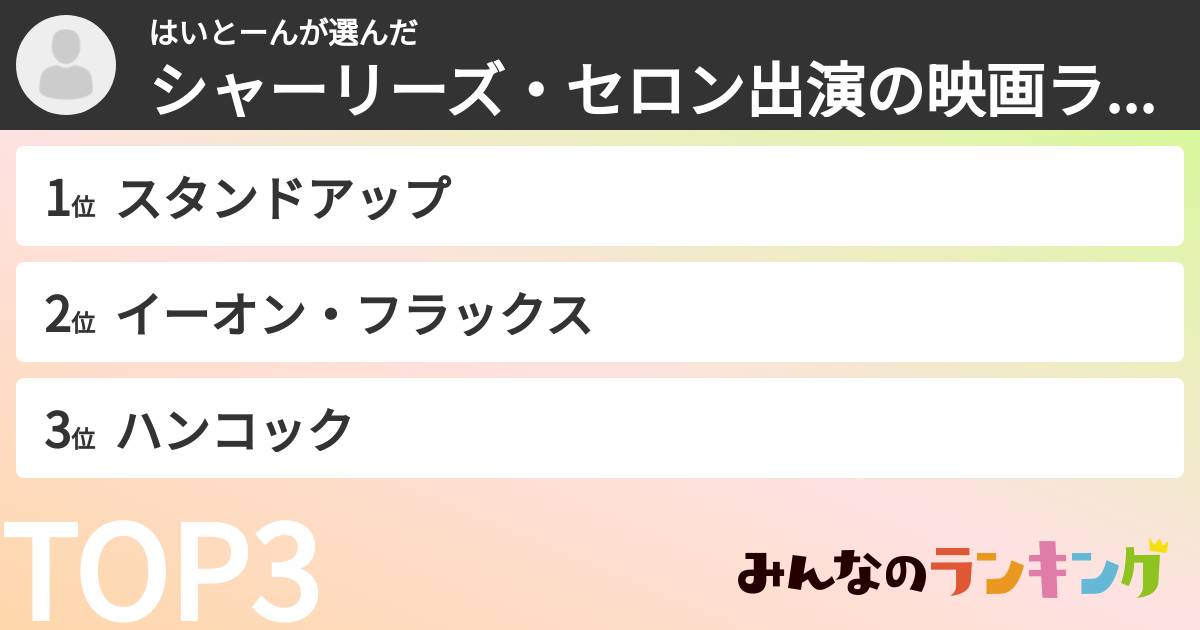 はいとーんさんの「シャーリーズ・セロン出演の映画ランキング」