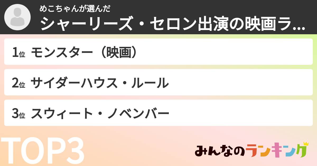 めこちゃんさんの「シャーリーズ・セロン出演の映画ランキング」