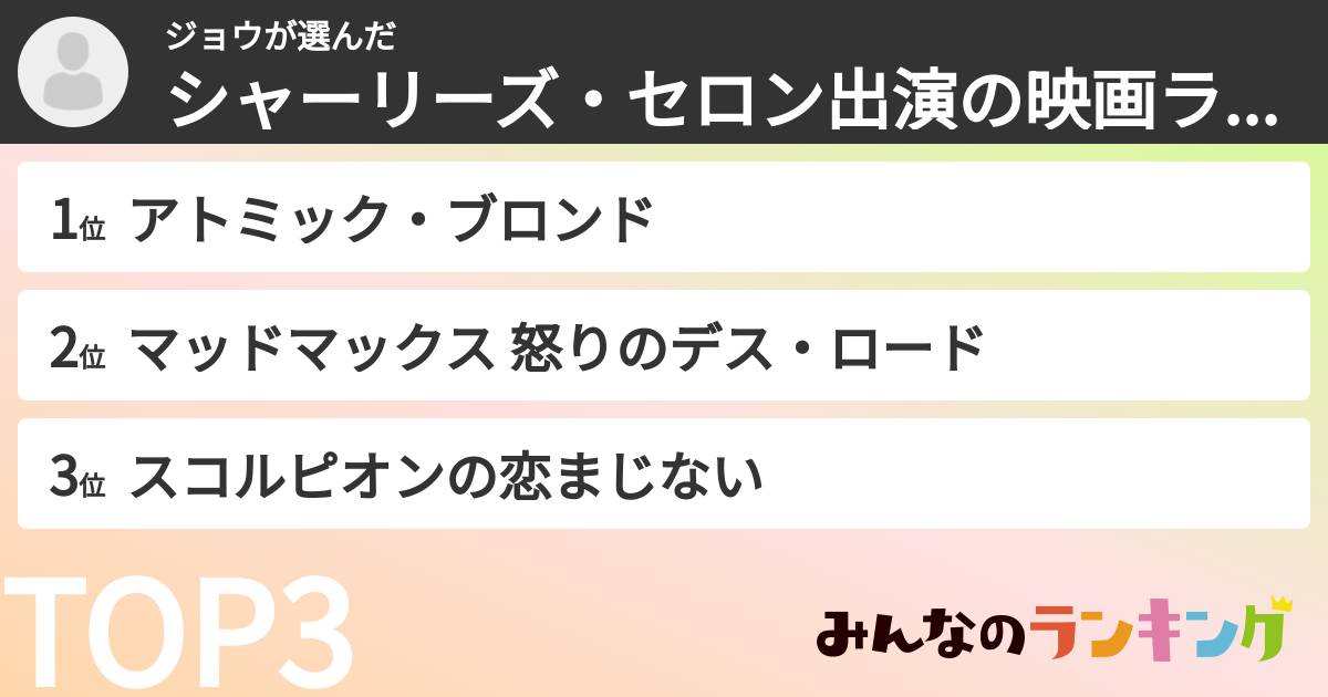 ジョウさんの「シャーリーズ・セロン出演の映画ランキング」