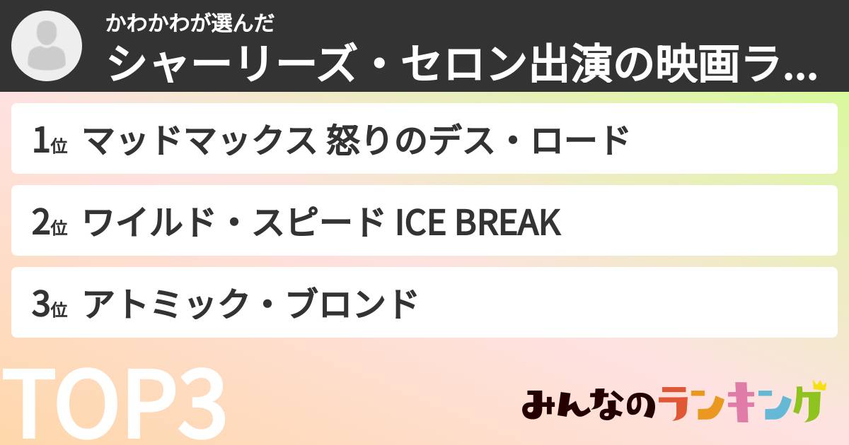 かわかわさんの「シャーリーズ・セロン出演の映画ランキング」