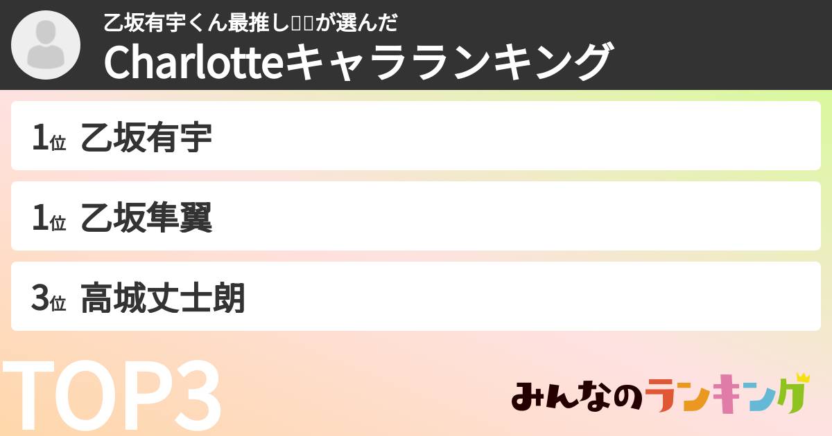乙坂有宇くん最推し➰🤍さんの「Charlotteキャラランキング」