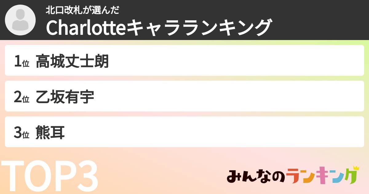 北口改札さんの「Charlotteキャラランキング」