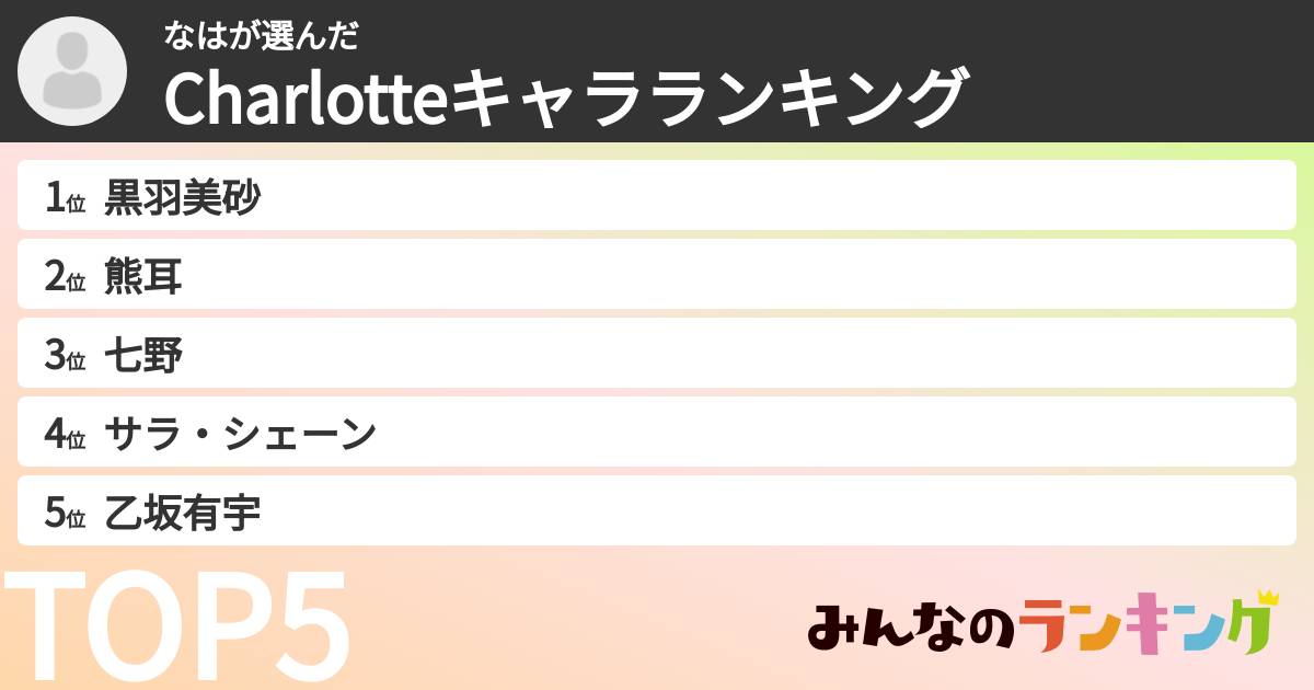なはさんの「Charlotteキャラランキング」
