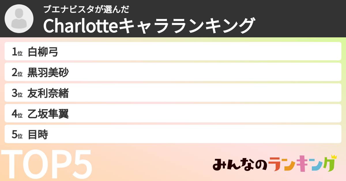 ブエナビスタさんの「Charlotteキャラランキング」