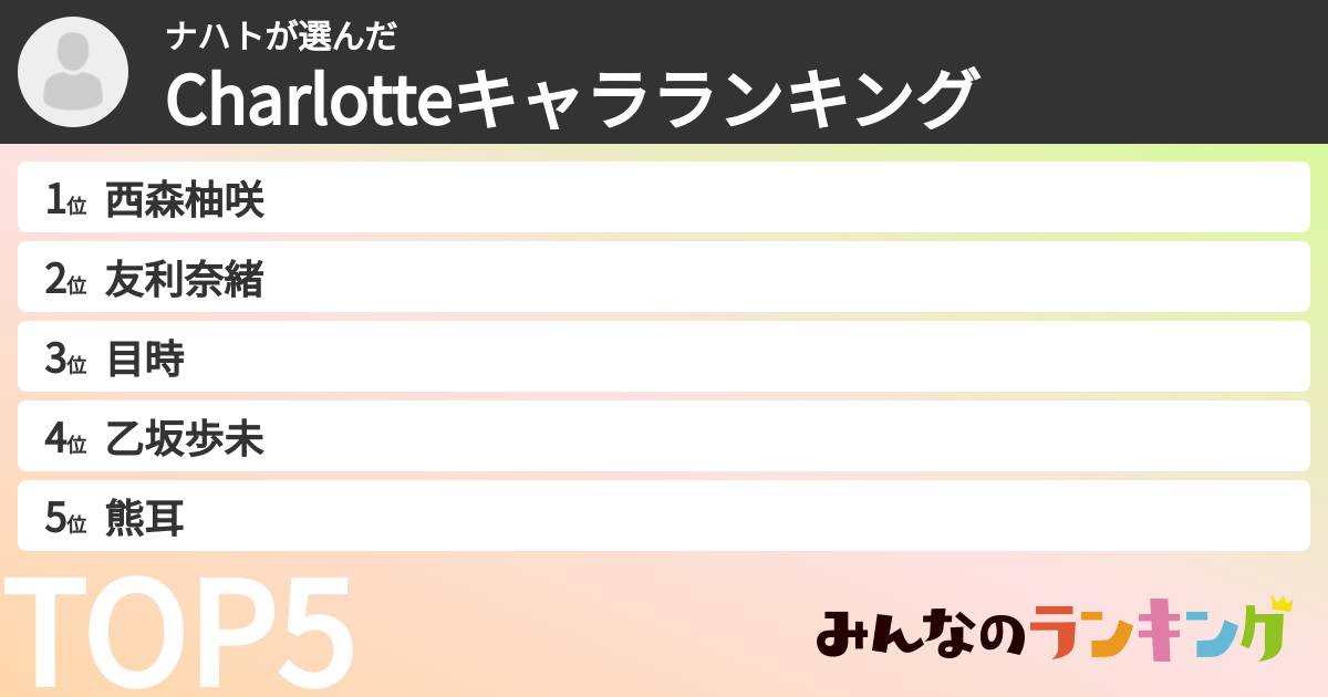 ナハトさんの「Charlotteキャラランキング」