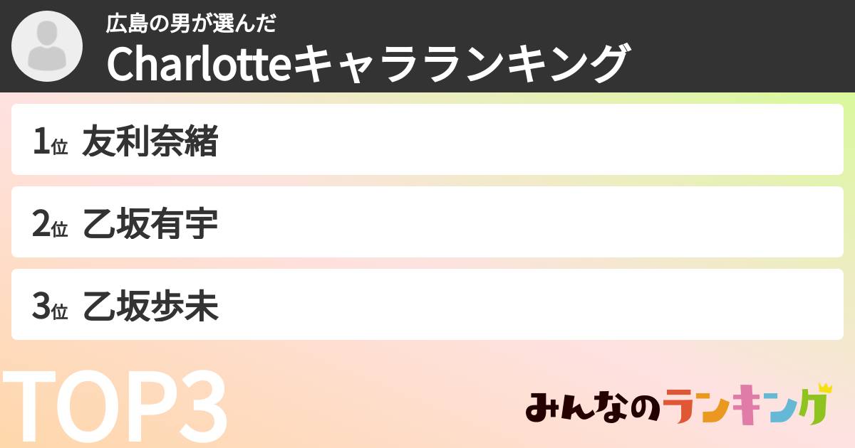 広島の男さんの「Charlotteキャラランキング」