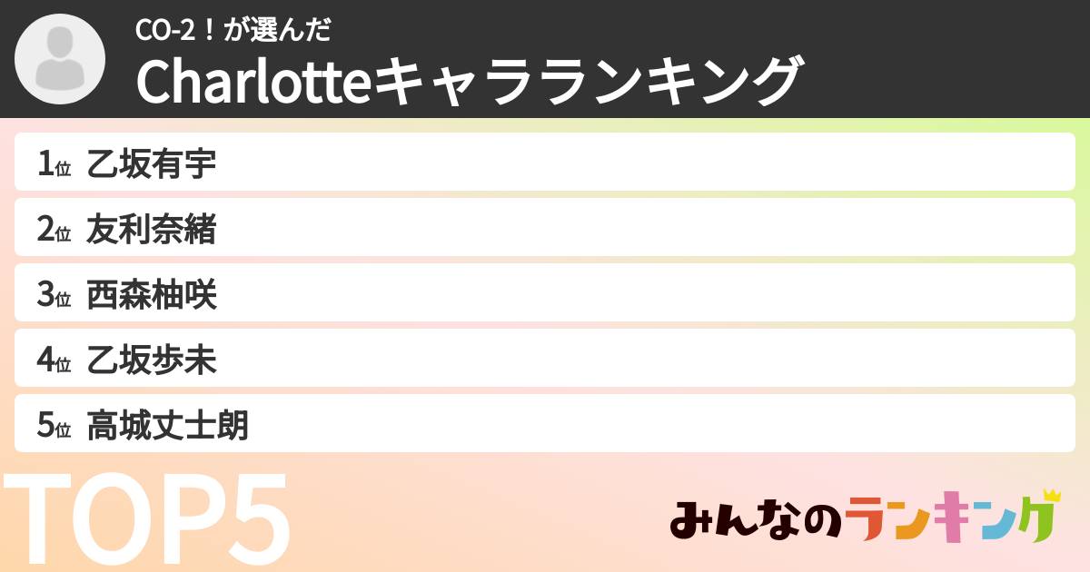 CO-2！さんの「Charlotteキャラランキング」