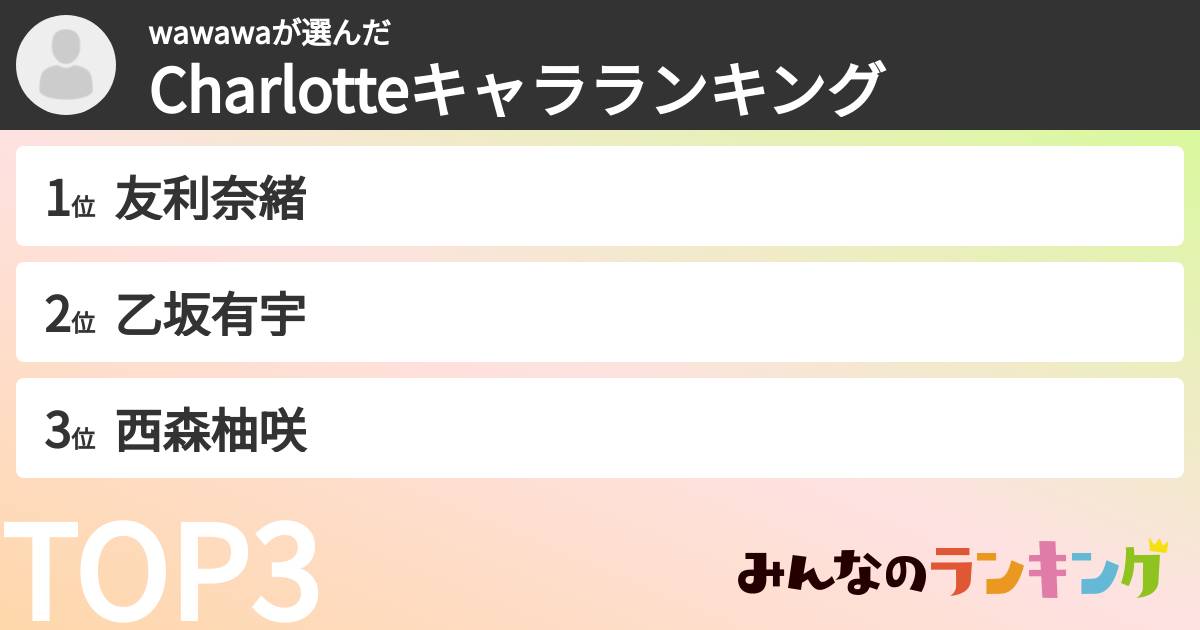 wawawaさんの「Charlotteキャラランキング」