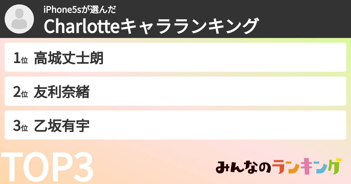 iPhone5sさんの「Charlotteキャラランキング」
