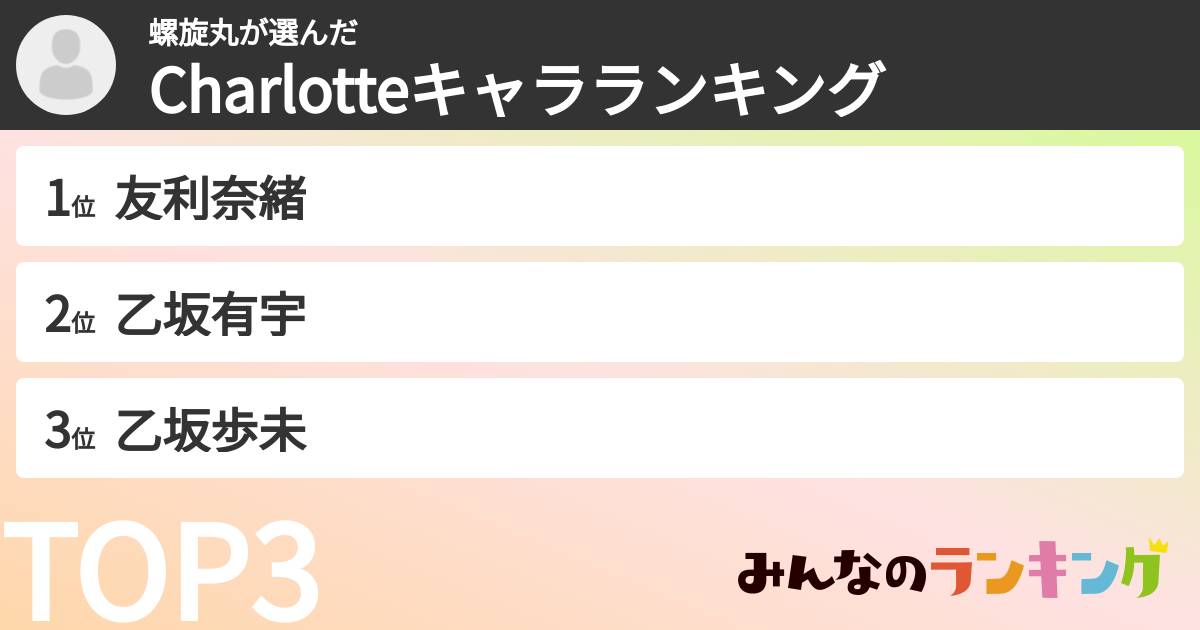 螺旋丸さんの「Charlotteキャラランキング」