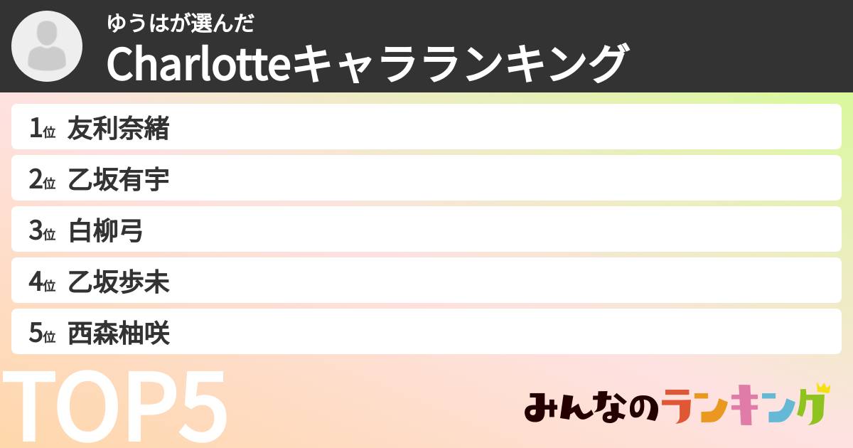 ゆうはさんの「Charlotteキャラランキング」