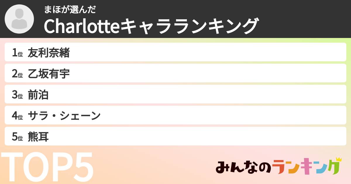 まほさんの「Charlotteキャラランキング」