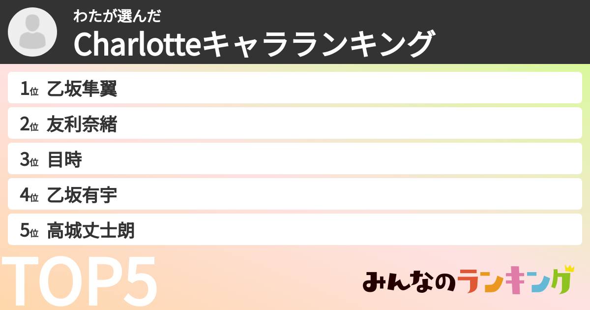 わたさんの「Charlotteキャラランキング」