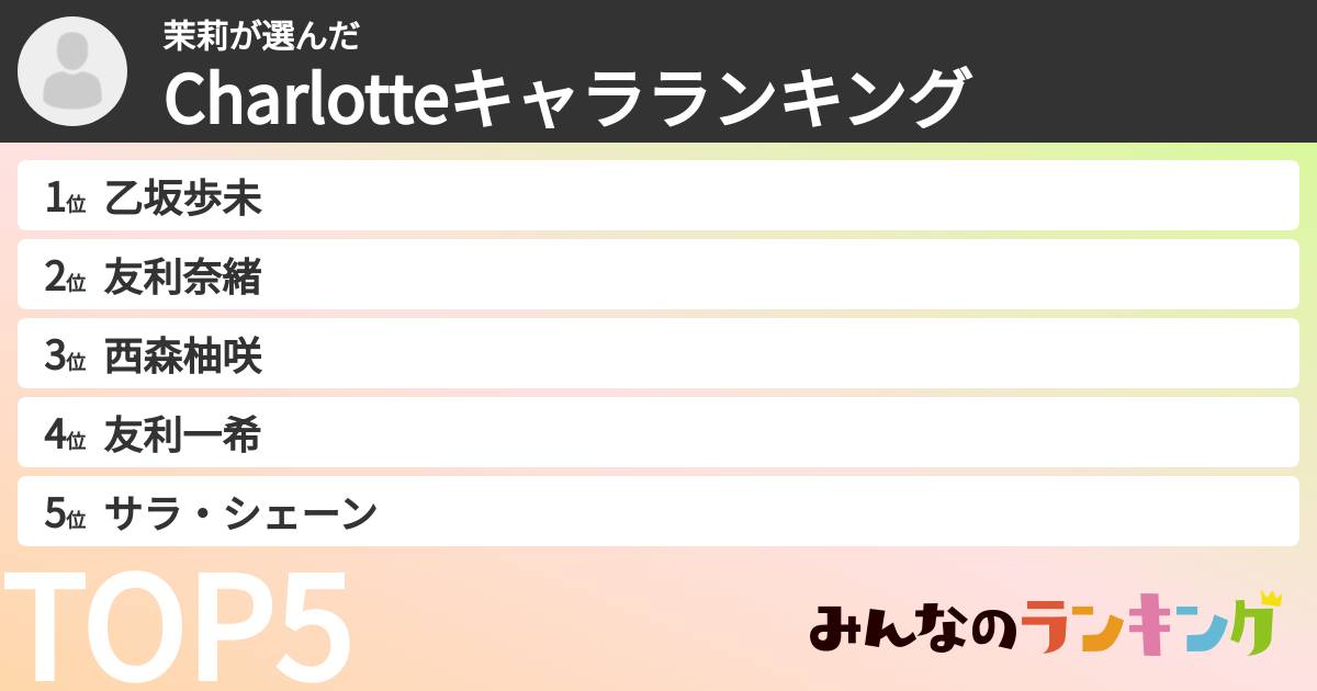 茉莉さんの「Charlotteキャラランキング」