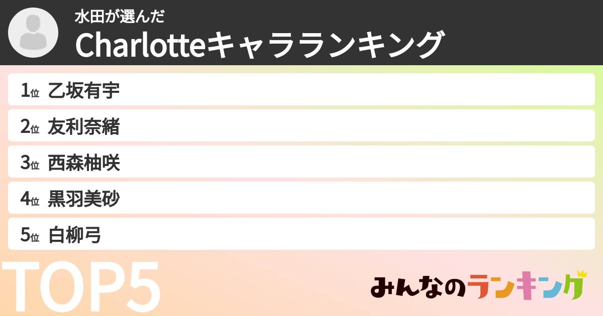 水田さんの「Charlotteキャラランキング」