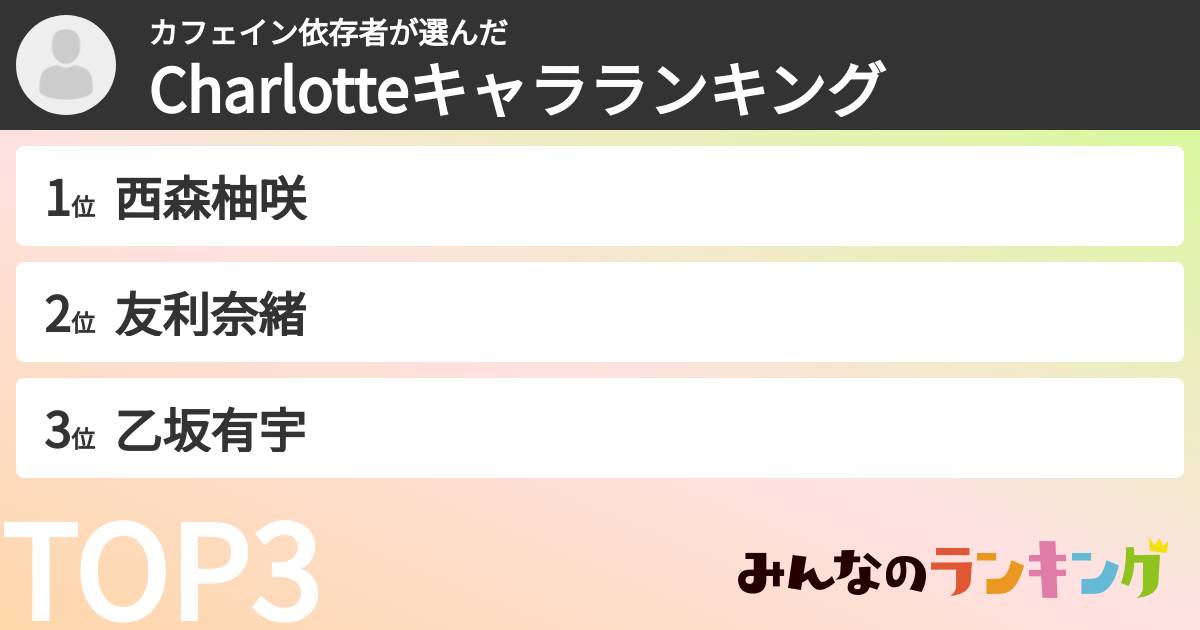 カフェイン依存者さんの「Charlotteキャラランキング」