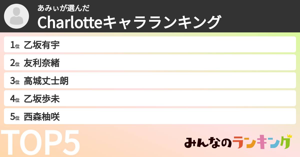あみぃさんの「Charlotteキャラランキング」