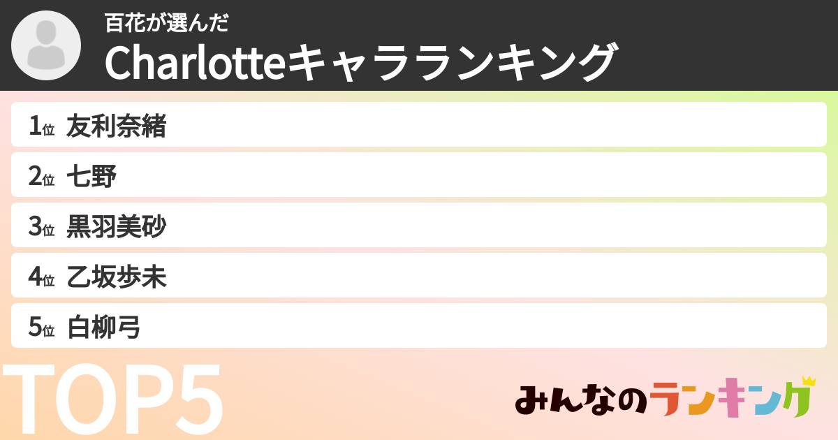 百花さんの「Charlotteキャラランキング」