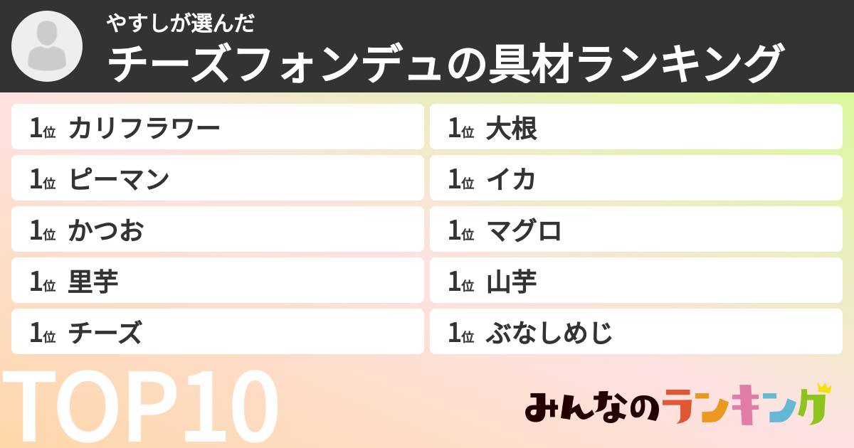 やすしさんの「チーズフォンデュの具材ランキング」