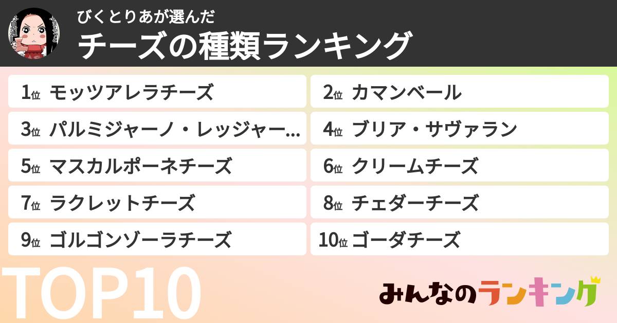 びくとりあさんの「チーズの種類ランキング」